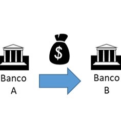 la transferencia bancaria